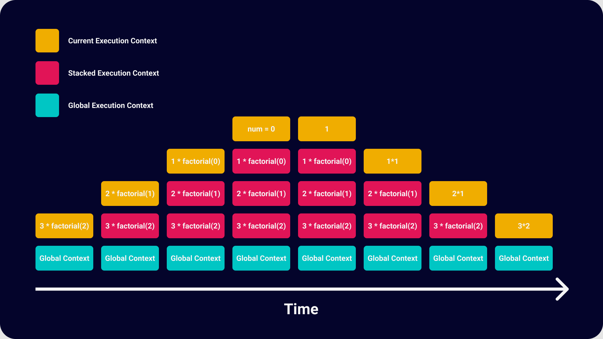 Call Stack Changes in time