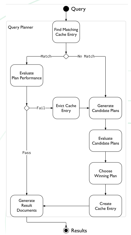 Query Planner Flowchart